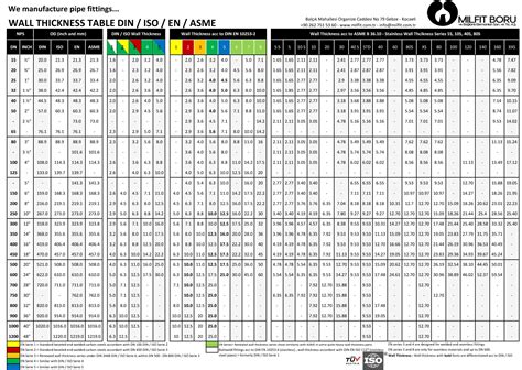 Pipe wall Thickness Meter exporting|welded pipe wall thickness chart.